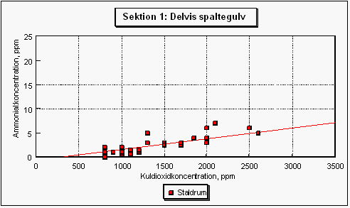 Figur 2. Gyllekumme under hele stien