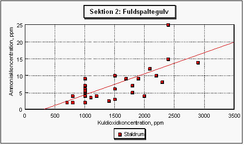 Figur 1. Delvist spaltegulv. Gyllekanal var 0,95 m bred