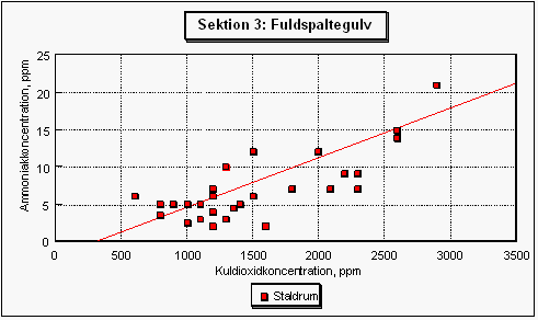 Sektion 2. Fuldspaltegulv