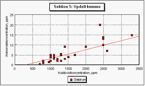 Sektion 4. Skrå bund