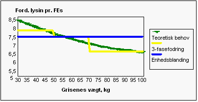 Figur 4. 2-fasefodring, Frankrig