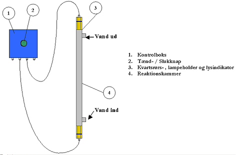 Figur 1. Ben Rad blev monteret på vandstrengen, der hvor vandet kom ind i staldbygningen