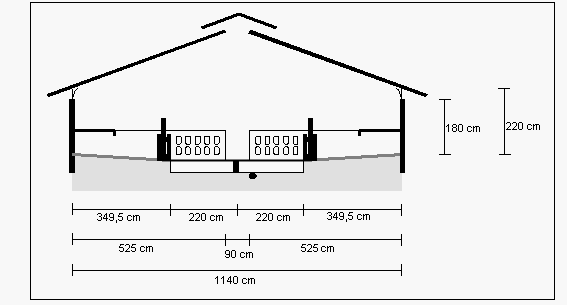 Figur 1. Stalden er brandgodkendt og opfylder betingelserne i ”Bygningsreglement 95” (BR-95), hvilket medfører, at vægge og loftoverflader er udført i klasse 2 beklædning