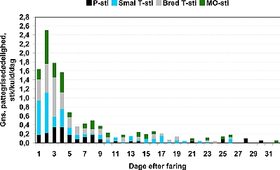 InfoSvin/805fig41002.tif